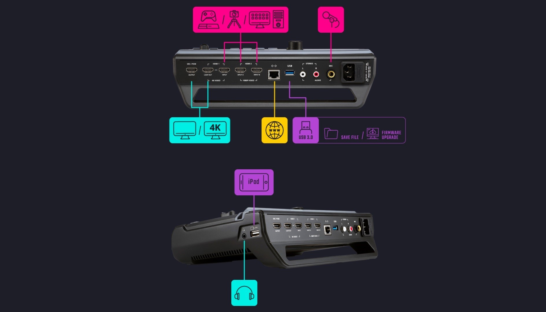 Streamaster Internals Cooler Master Launches their First All-In-One Live Streamer: the ...