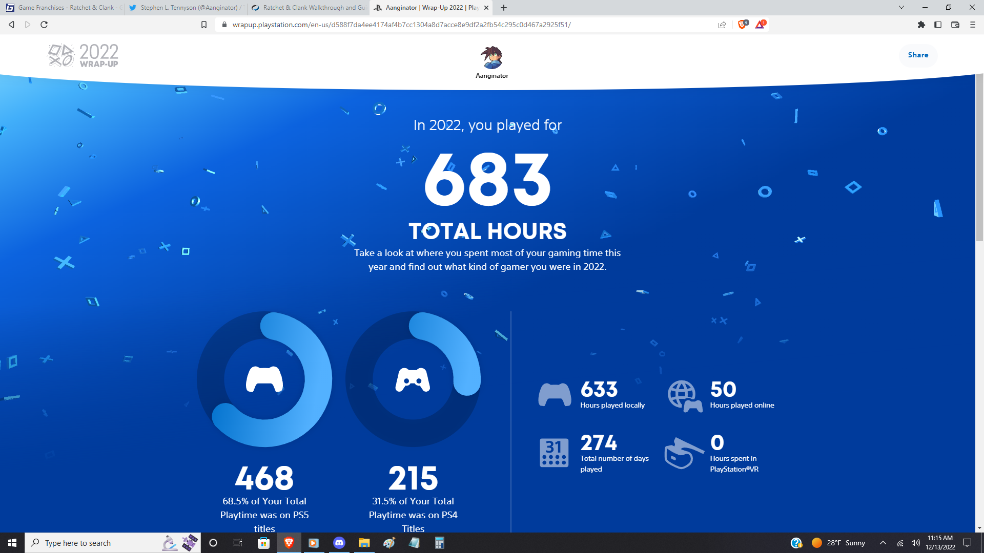 2022 PlayStation Wrap Up Gaming Lounge Forum Neoseeker Forums